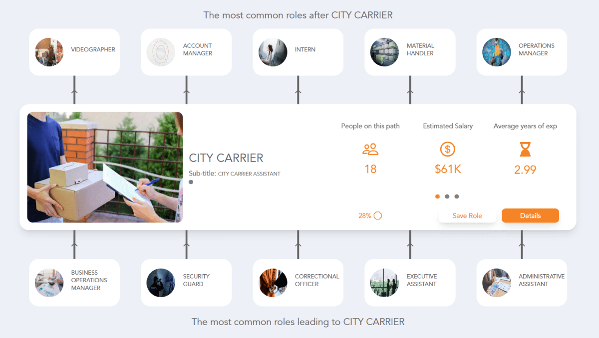 City Carrier Career Path See the Career Paths People Really Take
